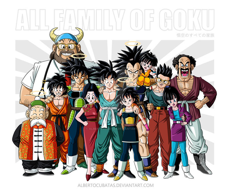 Familia-d-Goku