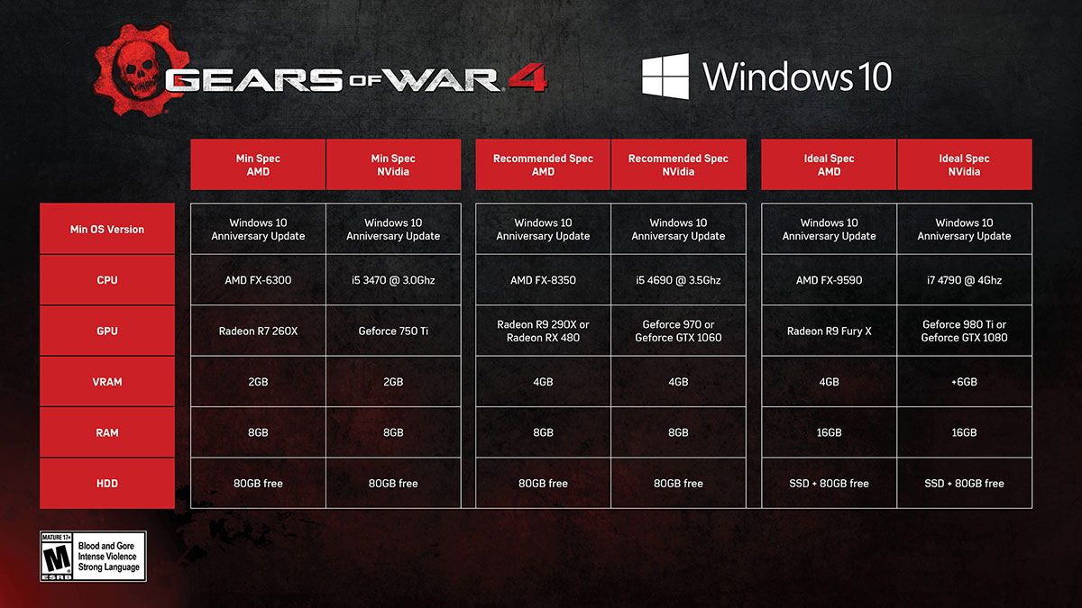 Requerimentos para jugar Gears of War 4. Haz clic en la imagen para verla más grande.