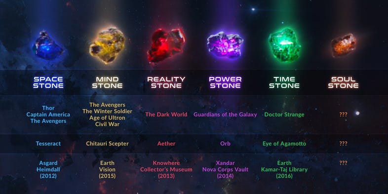 gemas del infinito donde estan 2017
