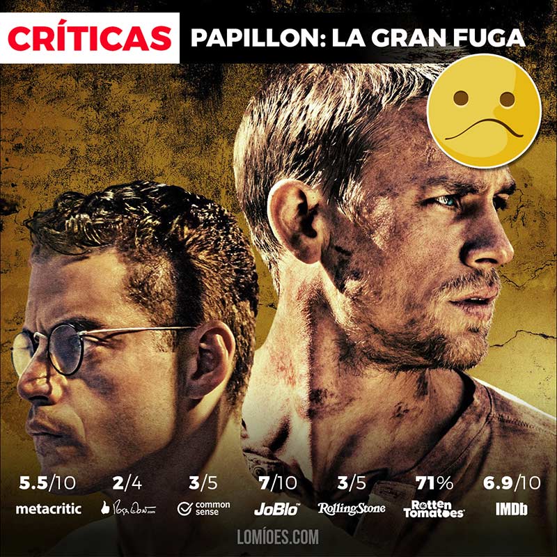 R Papillon