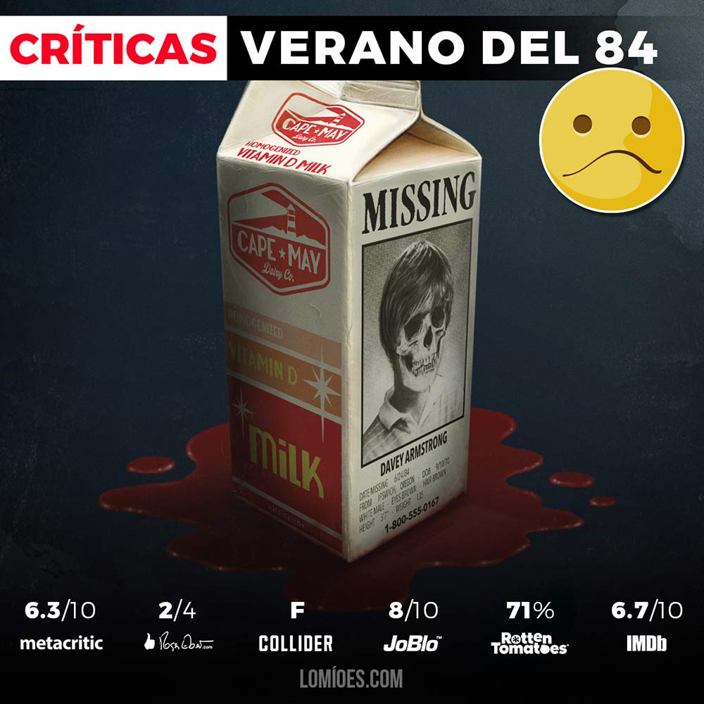 Reseña Verano del 84
